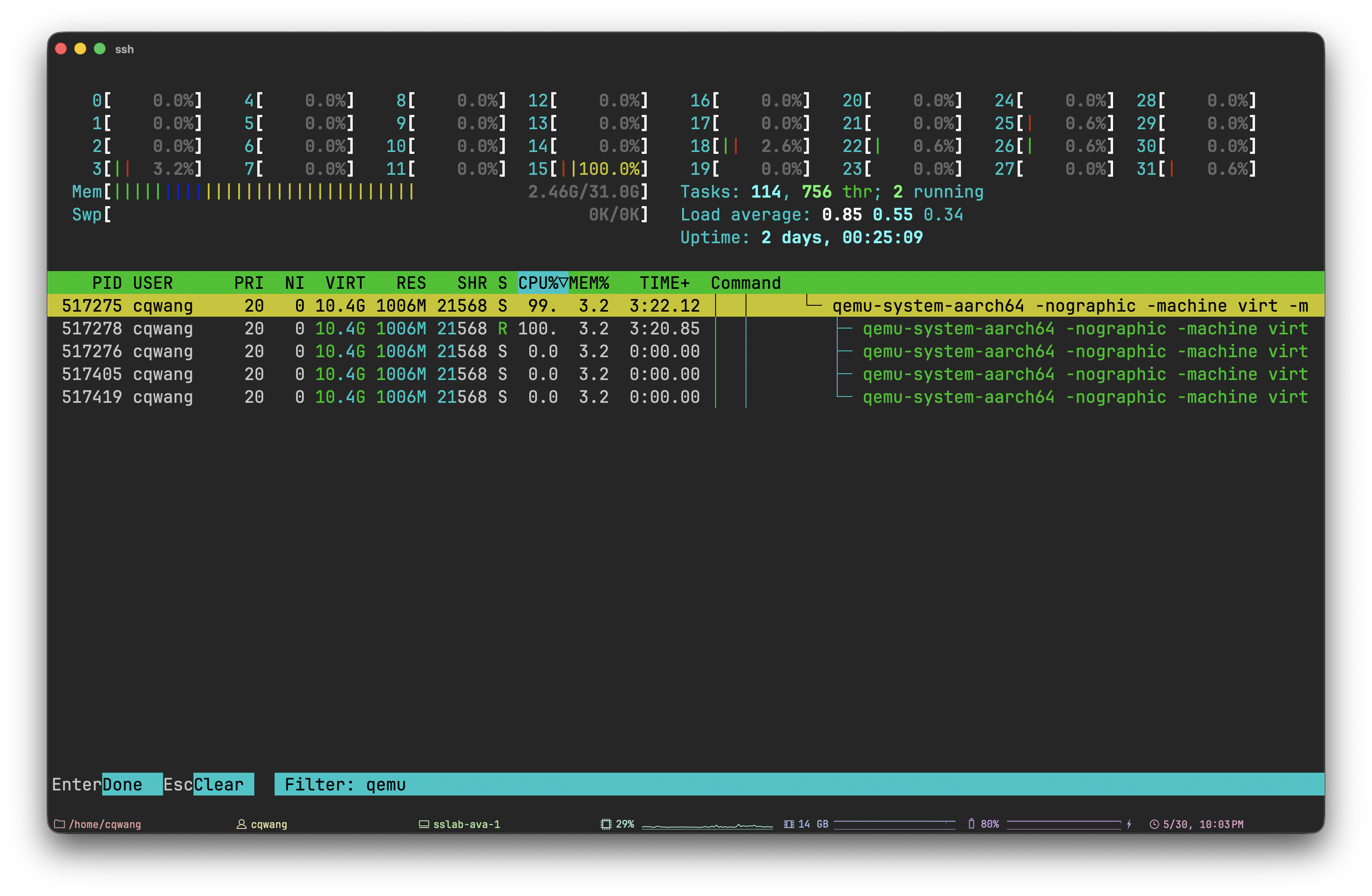 htop
