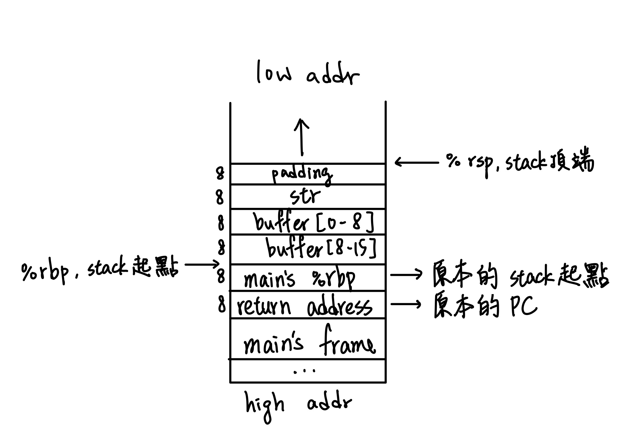Call Stack